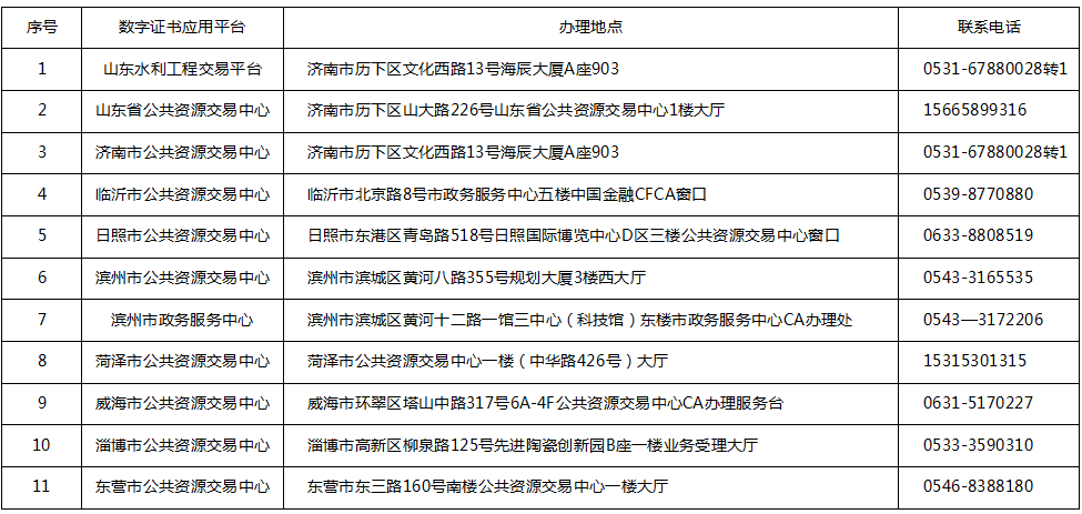 办理网点.png